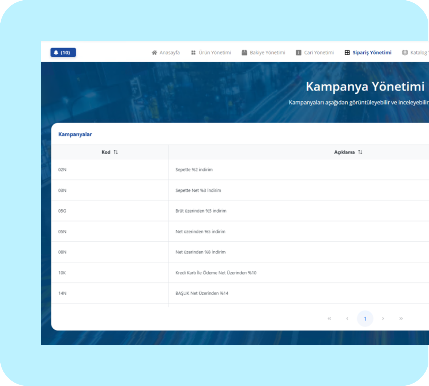 Campaign Management