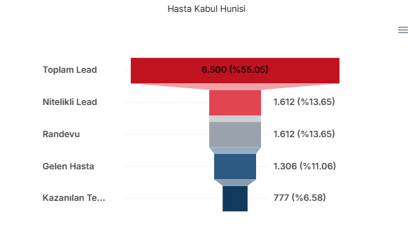Owlex BI — hasta kabul hunisi grafiği