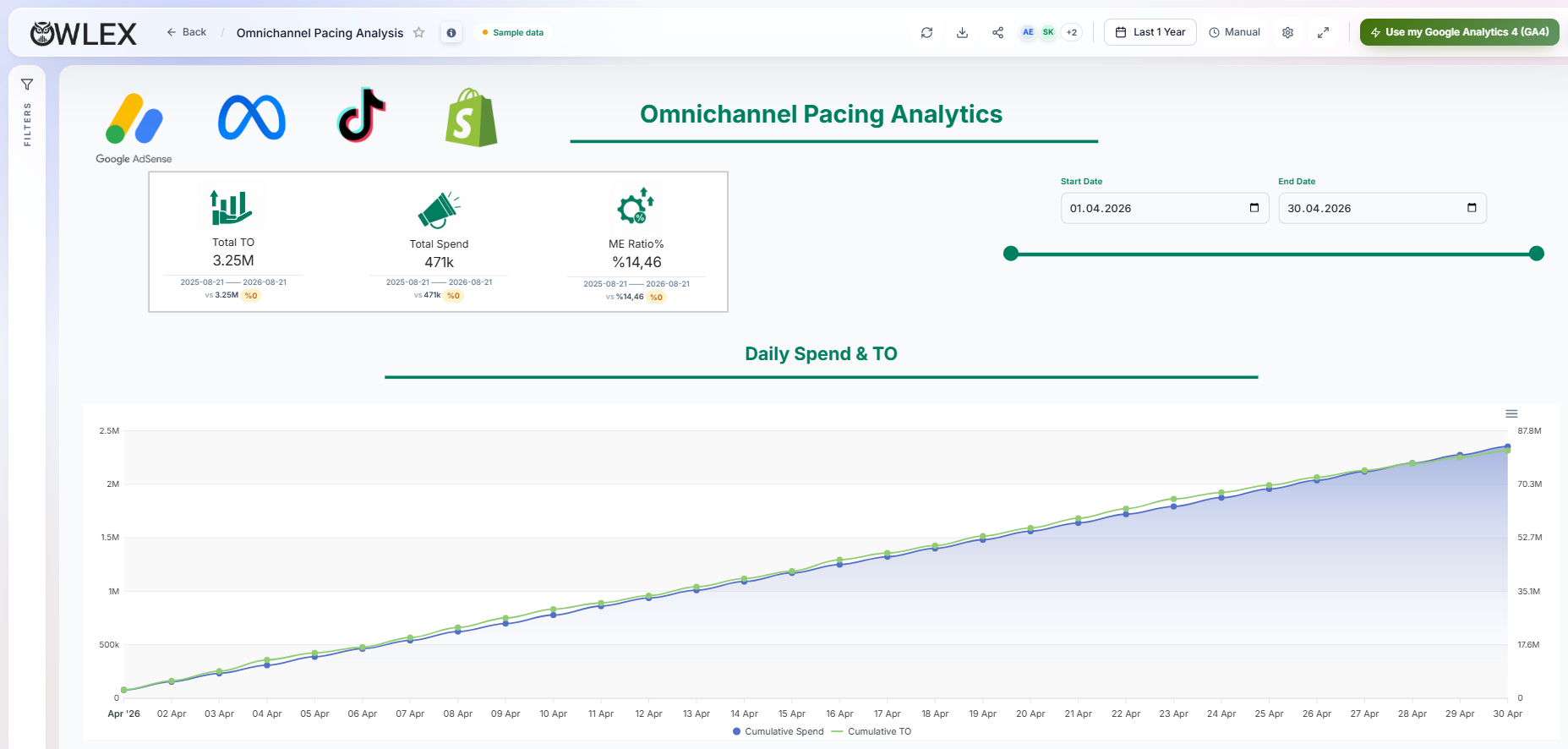 Owlex Marketing kampanya performans panosu